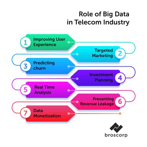Image related to Telecom Business Models